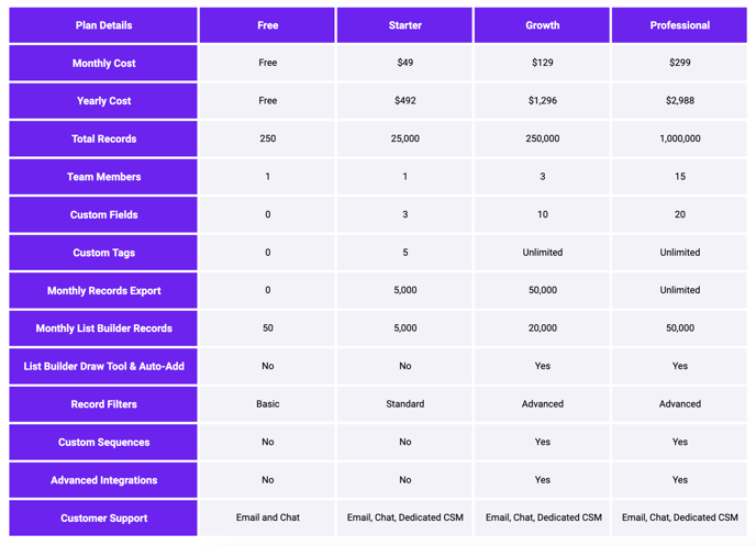 Invelo's Subscription Plans